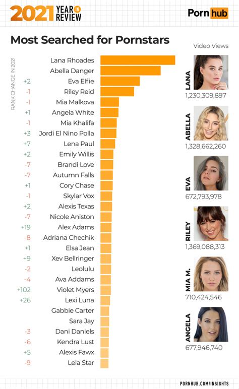 phub top|Counting Down the Best Porn Stars of 2021: Top 25 Hottest Porn .